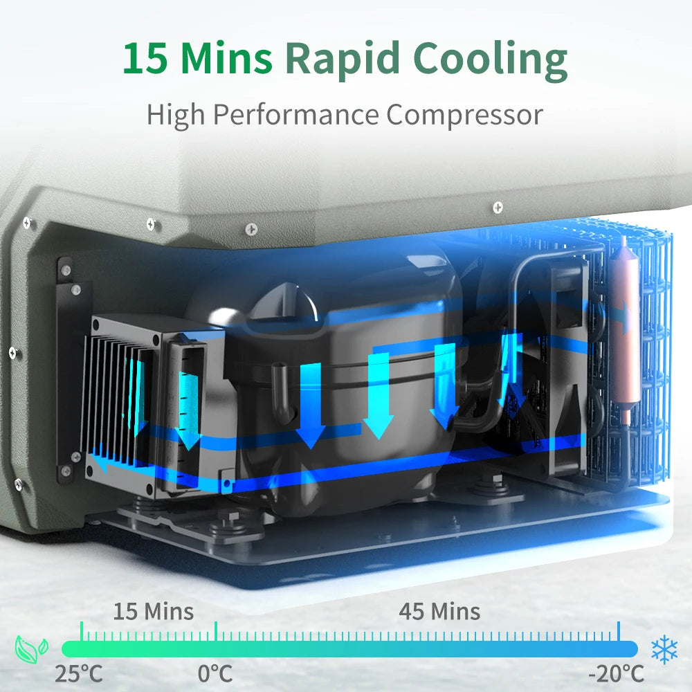 15 mins rapid cooling