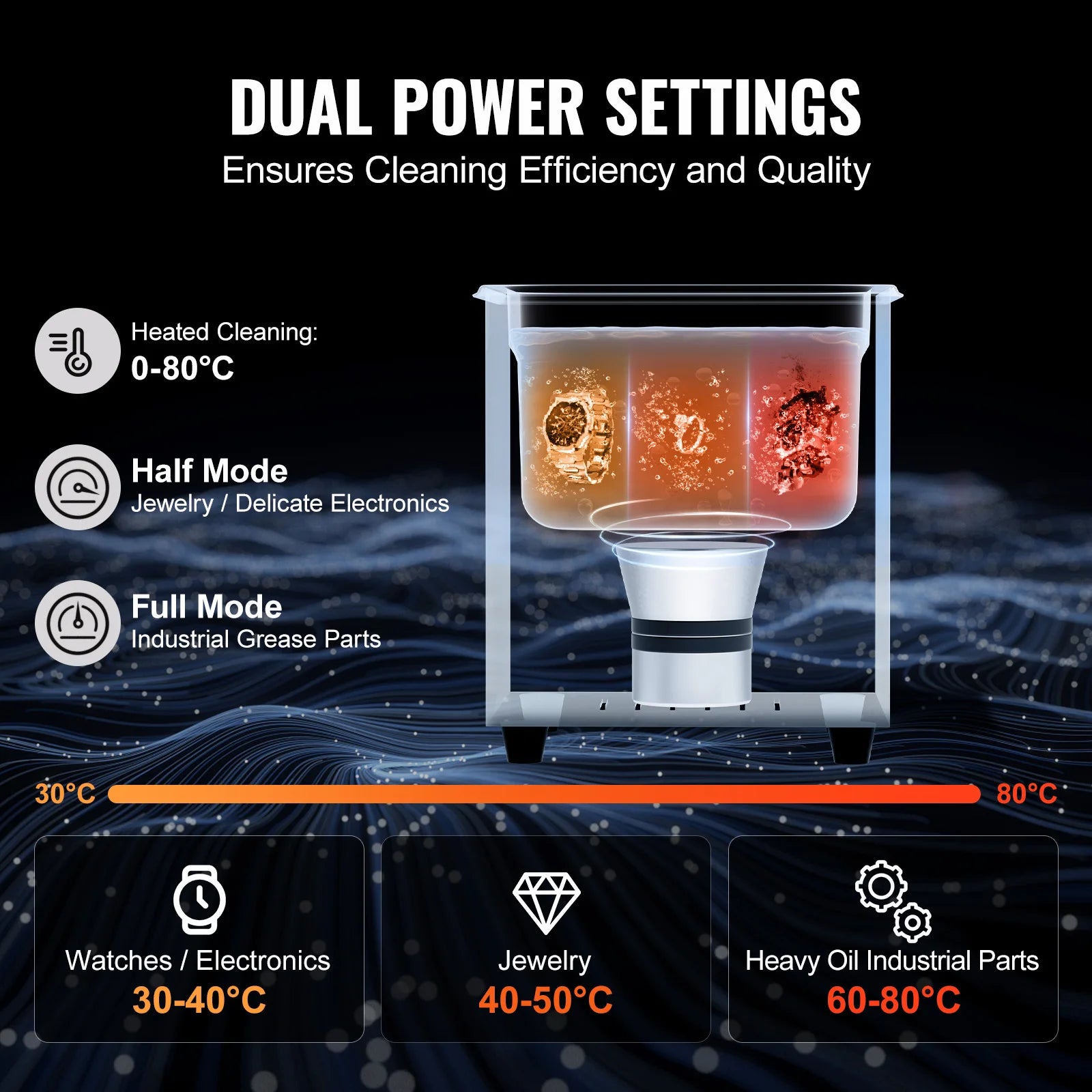 ensures cleaning effciency and quality